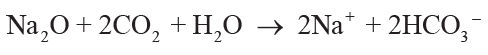 Equation 3